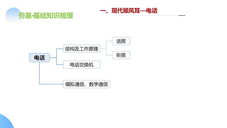 专题21 信息、能源与材料（课件）-2024年中考物理一轮复习课件（全国通用）08