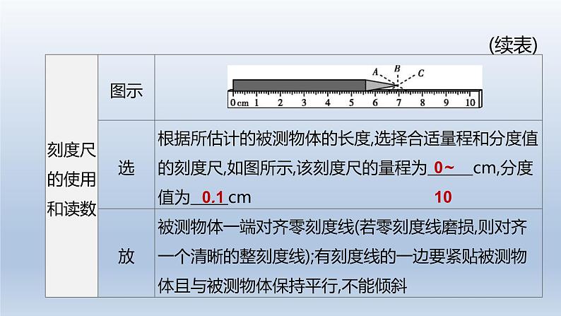 （人教版）中考物理一轮复习课件：第01课时　机械运动（含答案）03