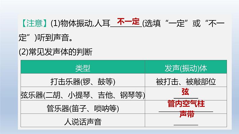 （人教版）中考物理一轮复习课件：第02课时　声现象（含答案）第5页