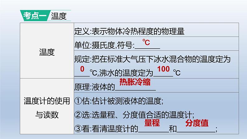 （人教版）中考物理一轮复习课件：第03课时　物态变化（含答案）第2页