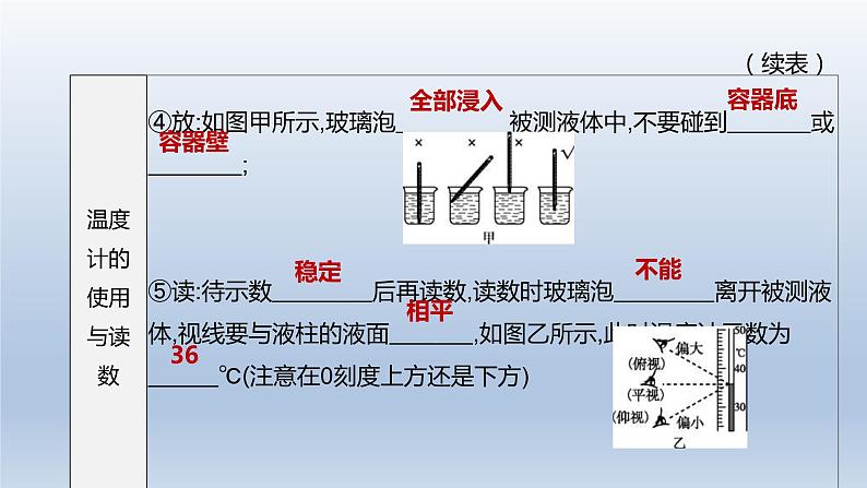 （人教版）中考物理一轮复习课件：第03课时　物态变化（含答案）第3页