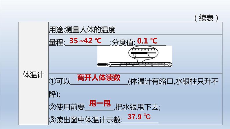 （人教版）中考物理一轮复习课件：第03课时　物态变化（含答案）第4页