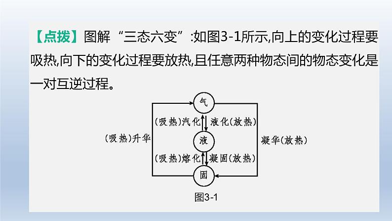 （人教版）中考物理一轮复习课件：第03课时　物态变化（含答案）第6页