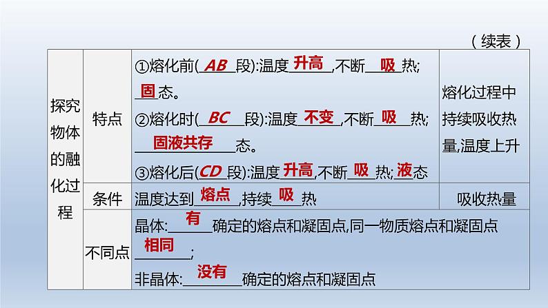 （人教版）中考物理一轮复习课件：第03课时　物态变化（含答案）第8页