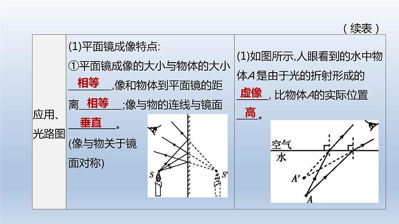 （人教版）中考物理一轮复习课件：第04课时　光现象（含答案）08