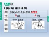 （人教版）中考物理一轮复习课件：第05课时　透镜及其应用（含答案）