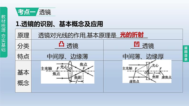 （人教版）中考物理一轮复习课件：第05课时　透镜及其应用（含答案）第2页