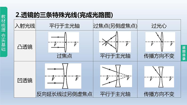 （人教版）中考物理一轮复习课件：第05课时　透镜及其应用（含答案）第5页