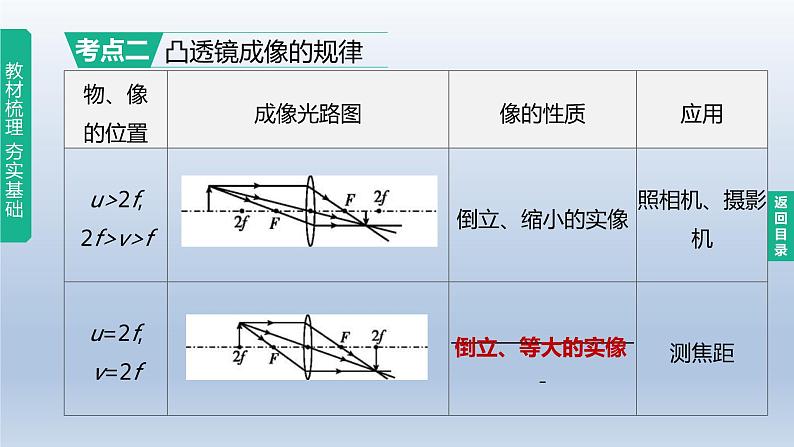 （人教版）中考物理一轮复习课件：第05课时　透镜及其应用（含答案）第7页