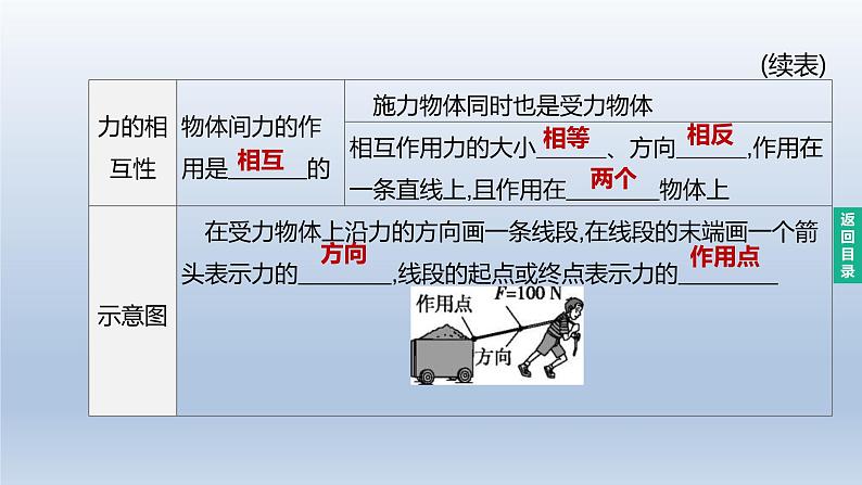 （人教版）中考物理一轮复习课件：第07课时　力　弹力　重力　摩擦力（含答案）04