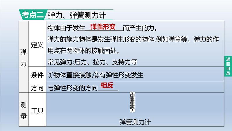 （人教版）中考物理一轮复习课件：第07课时　力　弹力　重力　摩擦力（含答案）05