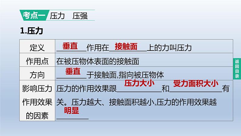 （人教版）中考物理一轮复习课件：第09课时　压强　液体的压强（含答案）02