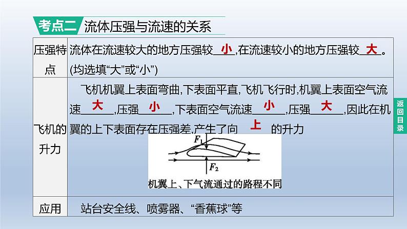 （人教版）中考物理一轮复习课件：第10课时　大气压强　流体压强与流速的关系（含答案）05