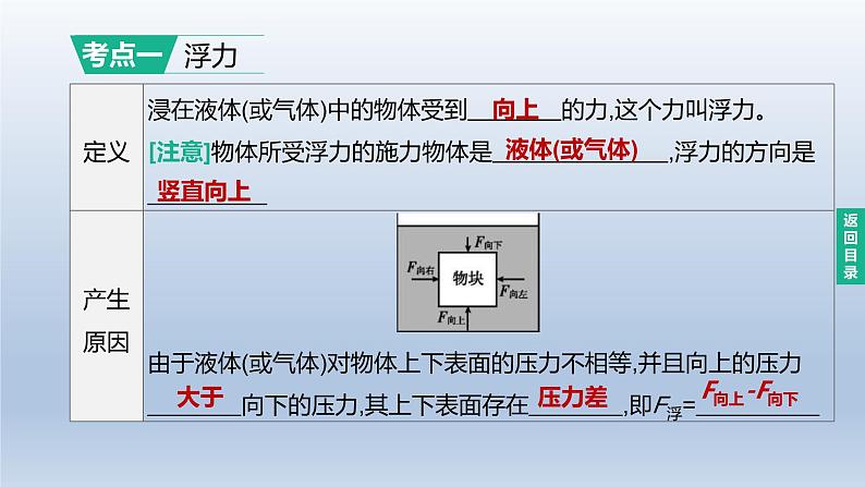 （人教版）中考物理一轮复习课件：第11课时　浮力　阿基米德原理（含答案）第2页