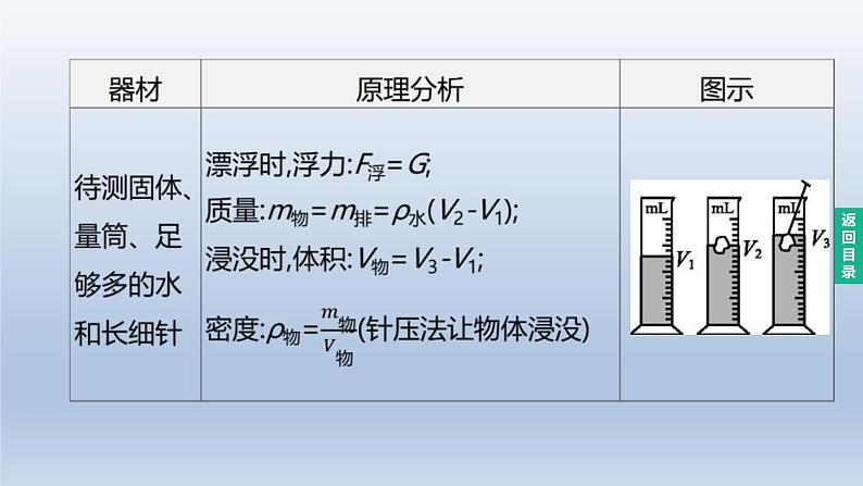 （人教版）中考物理一轮复习课件：第13课时　特殊方法测密度（含答案）第3页