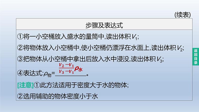 （人教版）中考物理一轮复习课件：第13课时　特殊方法测密度（含答案）第6页