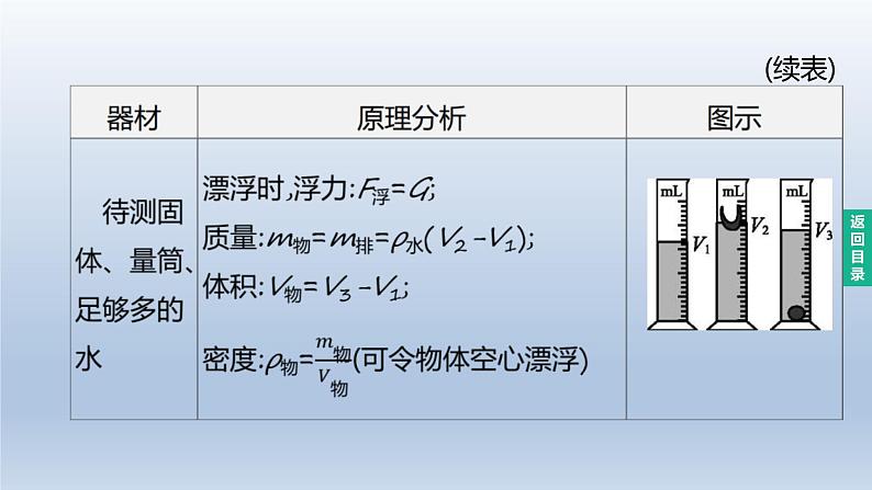 （人教版）中考物理一轮复习课件：第13课时　特殊方法测密度（含答案）第7页