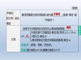 （人教版）中考物理一轮复习课件：第14课时　功　功率　机械能及其转化（含答案）