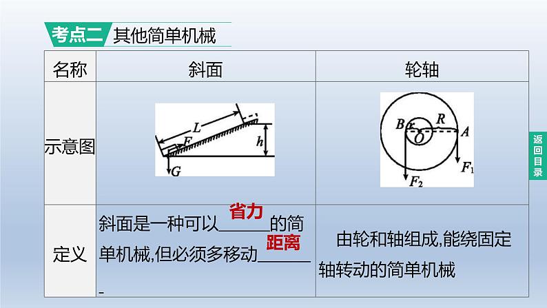 （人教版）中考物理一轮复习课件：第16课时　滑轮、斜面及机械效率（含答案）05