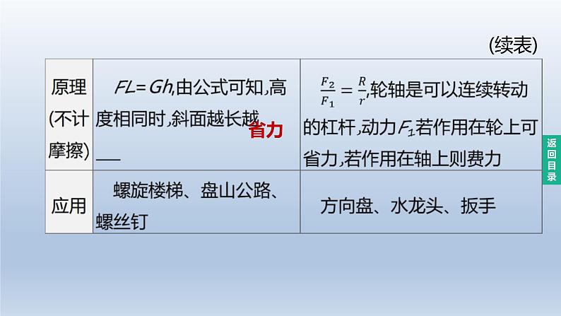 （人教版）中考物理一轮复习课件：第16课时　滑轮、斜面及机械效率（含答案）06