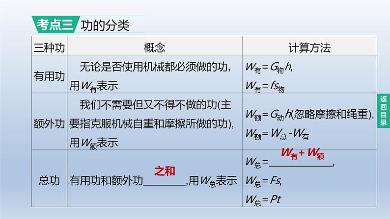 （人教版）中考物理一轮复习课件：第16课时　滑轮、斜面及机械效率（含答案）07