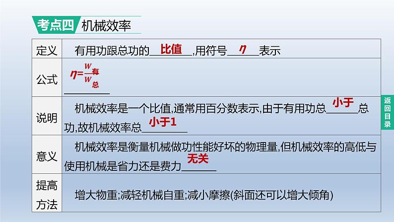 （人教版）中考物理一轮复习课件：第16课时　滑轮、斜面及机械效率（含答案）08