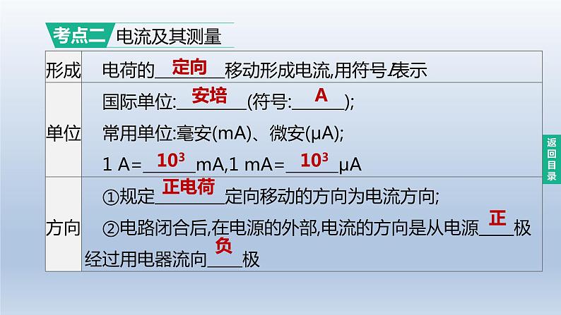 （人教版）中考物理一轮复习课件：第18课时　电流　电路　电压　电阻（含答案）07