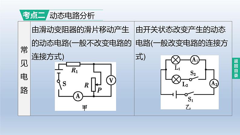 （人教版）中考物理一轮复习课件：第20课时　欧姆定律（含答案）03
