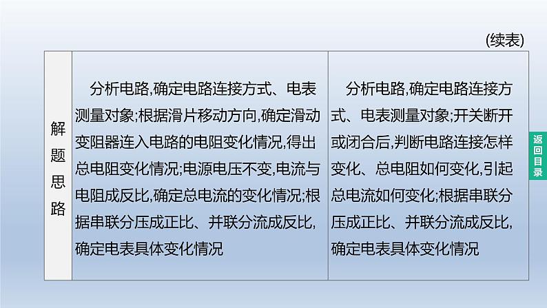 （人教版）中考物理一轮复习课件：第20课时　欧姆定律（含答案）04