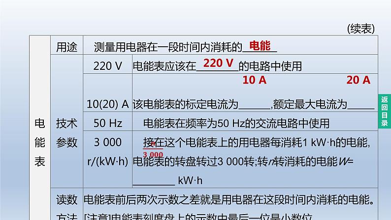 （人教版）中考物理一轮复习课件：第21课时　电能　电功　电功率（含答案）第4页