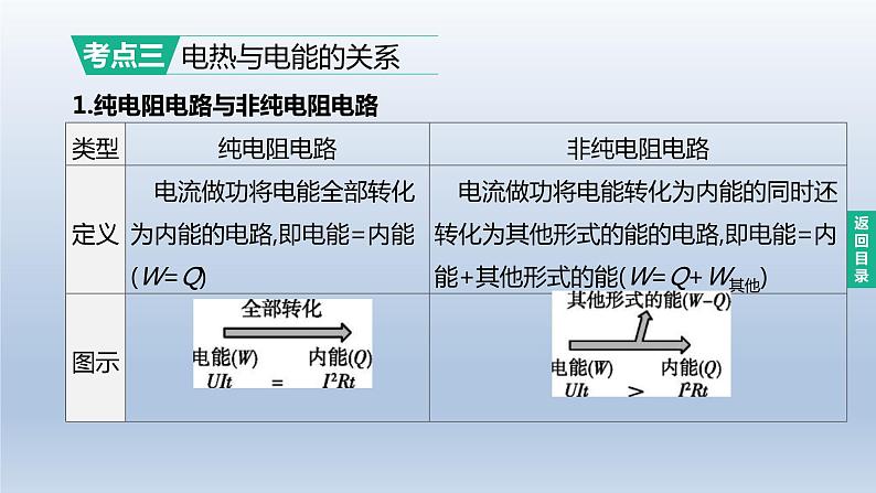 （人教版）中考物理一轮复习课件：第22课时　焦耳定律及电热综合计算（含答案）第4页