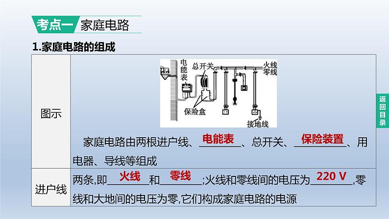 （人教版）中考物理一轮复习课件：第23课时　家庭电路与安全用电（含答案）02