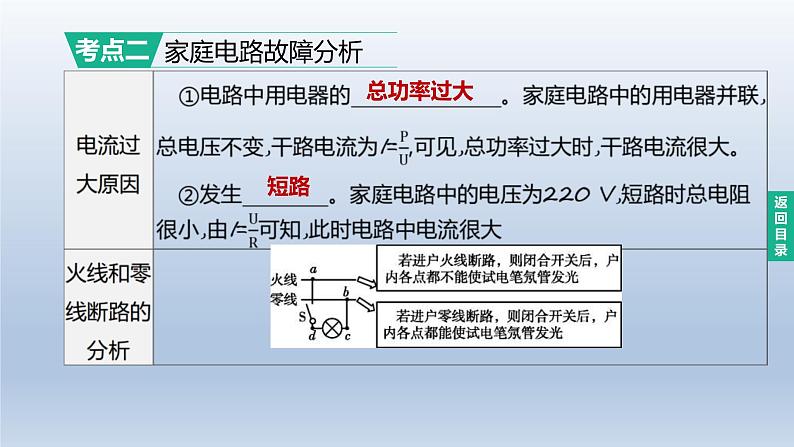 （人教版）中考物理一轮复习课件：第23课时　家庭电路与安全用电（含答案）08