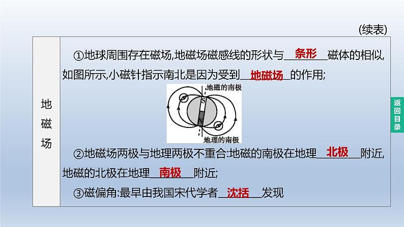 （人教版）中考物理一轮复习课件：第24课时　电与磁（含答案）第6页