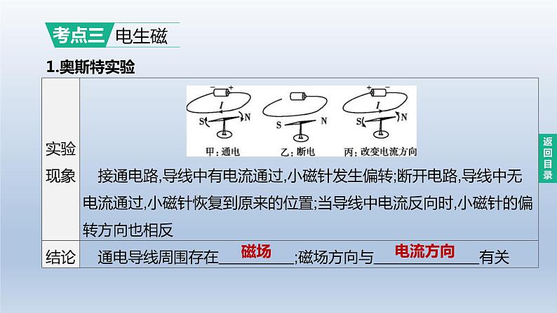 （人教版）中考物理一轮复习课件：第24课时　电与磁（含答案）第7页