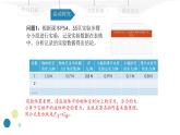 10.2 阿基米德原理 课件 初中物理人教版八年级上册