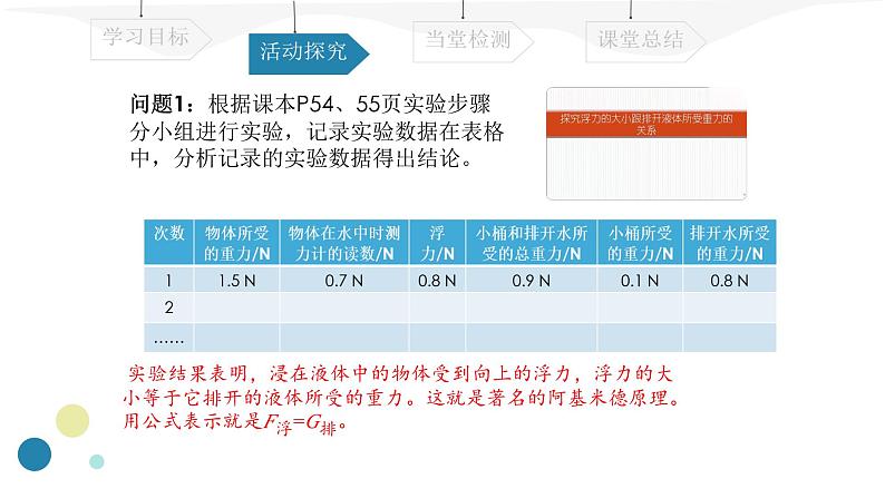 10.2 阿基米德原理 课件 初中物理人教版八年级上册第4页