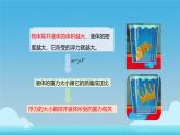 10.2 阿基米德原理 PPT