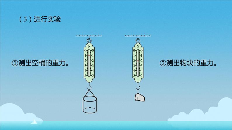 10.2 阿基米德原理 PPT第6页