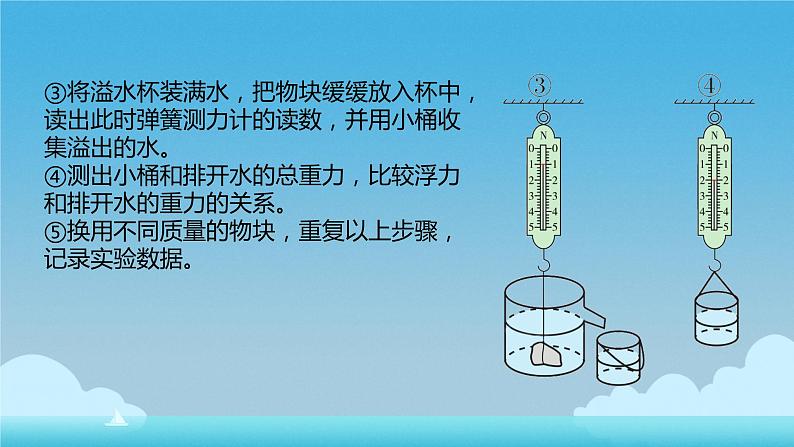 10.2 阿基米德原理 PPT第7页