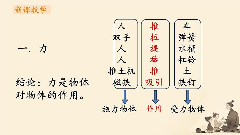 7.1 力 课件 初中物理人教版八年级下册第6页