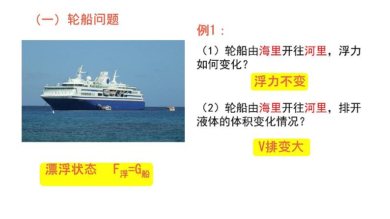 10.3 物体的浮沉条件及其应用 课件04