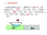 10.3 物体的浮沉条件及其应用 课件