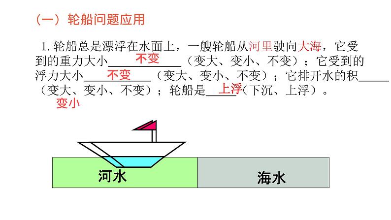 10.3 物体的浮沉条件及其应用 课件05