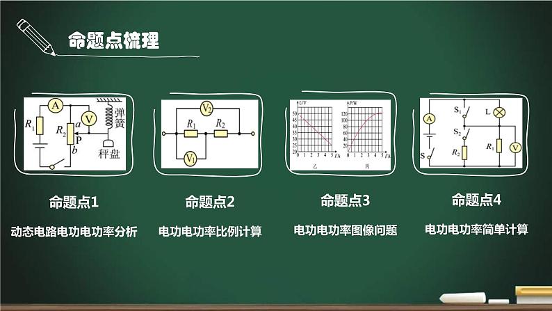 中考物理一轮考点详解复习课件第12.2讲 电功、电功率的计算（含答案）03