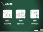 中考物理一轮考点详解复习课件第12.6讲 电力综合计算专题（含答案）