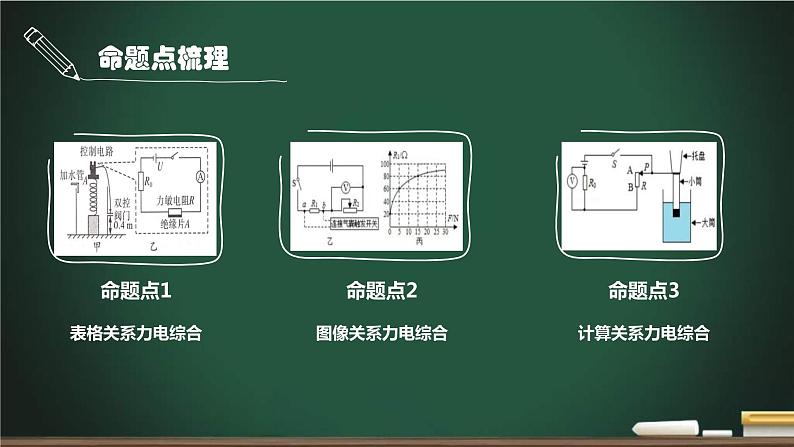 中考物理一轮考点详解复习课件第12.6讲 电力综合计算专题（含答案）02