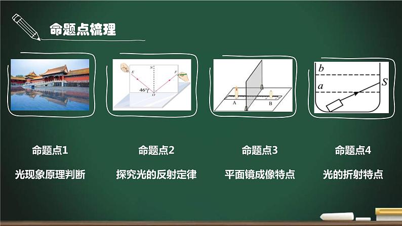 中考物理一轮考点详解复习课件第17讲光现象（含答案）03