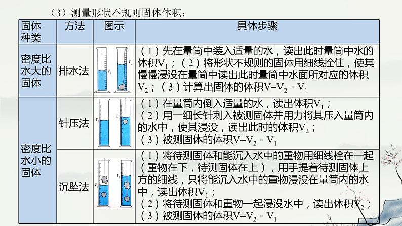 专题五 质量与密度——2024届中考物理一轮复习进阶课件【人教版】08