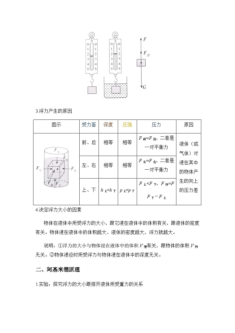 专题八 浮力——2024届中考物理一轮复习进阶讲义【人教版】第2页